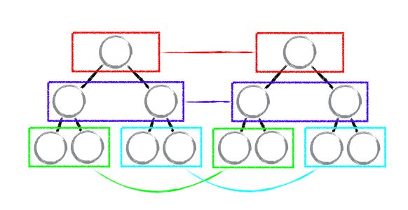 React分层diff