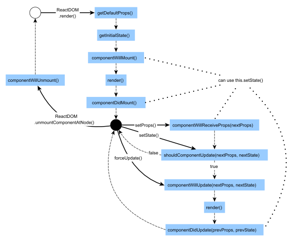 react-lifecycle示意图